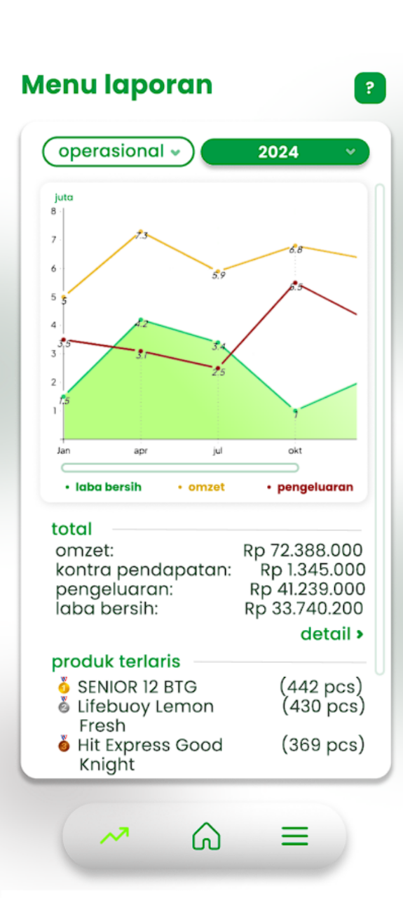 Tampilan fitur Catetify 12